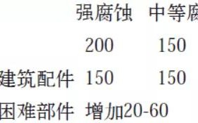 建湖安特佳耐固防腐带您了解耐腐蚀涂层防护机理与涂层钢腐蚀破坏原因及防护